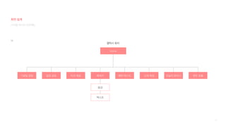 115
Home
일정 공유 미션 제공
갤럭시 워치
기념일 알림 배란 테스트 캔두 호출
신체 측정 오늘의 한마디
메세지
음성
텍스트
IA
디지털 미디어 프로젝트
화면 설계
 
