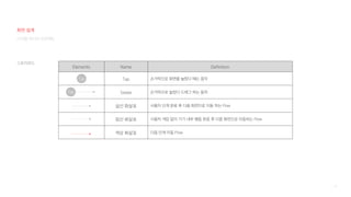 116
Elements Name Definition
Tap 손가락으로 화면을 눌렀다 때는 동작
Swipe 손가락으로 눌렀다 드래그 하는 동작
실선 화살표 사용자 단계 완료 후 다음 화면으로 이동 하는 Flow
점선 화살표 사용자 개입 없이 기기 내부 행동 완료 후 다음 화면으로 이동하는 Flow
색상 화살표 다음 단계 이동 Flow
Tap
Tap
스토리보드
디지털 미디어 프로젝트
화면 설계
 