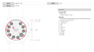 117
Description
Status bar 영역
- 롤링 배너 제공
- 좌우 롤링 시 롤링 배너 색 변경
콘텐츠 영역
- Bezel을 회전하거나 해당 아이콘을 Tap 할 시 아이콘 확대 및 선택 아이콘
1) Samsung CanDo 타이틀 제공
2) 메뉴 항목 구성 제공
3) 오늘의 한마디
4) 설정
5) 미션
6) 배란 테스트
7) 메시지
8) 기념일 알림
9) 신체측정
10)일정 공유
11)캔두 호출
Bezel GUI 영역
Flicking
영역
Bezel GUI 영역
콘텐츠
영역
Status bar 영역
화면 ID 롤링 배너 - 메뉴 화면 명 메뉴
화면 경로 홈 > 메뉴
Icon
2
1
3
4
5
6 7
9
10
8
11
 