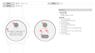 119
Description
Status bar 영역
- 롤링 배너 제공
- 좌우 롤링 시 롤링 배너 색 변경
콘텐츠 영역
1) 미션 GUI 아이콘 제공
하단 _주차_번째 미션 텍스트 제공
2) 미션 텍스트 제공
3) 미션 GUI 아이콘 제공
하단 _주차_번째 미션 텍스트 제공
4) ‘O’ GUI 제공
Tap 시 색 채워지고 다시 Tap 시 무채색으로 변경
5) ‘X’ GUI 제공
Tap 시 색 채워지고 다시 Tap 시 무채색으로 변경
6) OK 버튼 제공
Tap 시 5-3화면 이동
화면 ID 롤링 배너 – 미션 5-1 / 5-2 화면 명 미션
화면 경로 홈 > 메뉴 > 미션
2
Icon
2주차 3번째 미션
Icon
2주차 3번째 미션
O X
1
4 5
OK
3
6
 