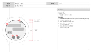 124
Description
Status bar 영역
- 롤링 배너 제공
- 좌우 롤링 시 롤링 배너 색 변경
콘텐츠 영역
- Bezel을 회전하거나 해당 아이콘을 Tap 할 시 아이콘 확대 및 선택 아이콘
1) 수신 / 발신 텍스트 영역 제공
2) 콘텐츠 영역 넘어 갈 시 투명도 주기
3) 텍스트 메시지 수신 아이콘 제공
Tap 시 7-1 화면 이동
4) 텍스트 메시지 수신 아이콘 제공
Tap 시 7-1 화면 이동
화면 ID 롤링 배너 – 메시지 7 화면 명 메시지
화면 경로 홈 > 메뉴 > 메시지
Bezel GUI 영역
Flicking
영역
Bezel GUI 영역
콘텐츠
영역
Status bar 영역
1
3
2
4
 