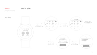 138
Icon Icon
텍스트 오디오
배우자에게 메시지를
전달해 보세요
텍스트 Icon Tap 시
텍스트 입력 창으로 이동
Tap 시 텍스트 입력 창
노출 후 텍스트 입력 가능
완료 버튼 Tap 시
Text 입력완료 화면 노출
OK 버튼 Tap 시
최종 메시지 창 노출
OK 버튼 Tap 시
최종 메시지 창 노출
메세지 전달 (텍스트)
서비스 플로우
디지털 미디어 프로젝트
화면 설계
 