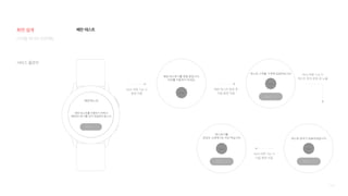 142
Next 버튼 Tap 시
화면 이동
배란 테스트 완료 후
자동 화면 이동
Next 버튼 Tap 시
테스트 준비 완료 창 노출
Next 버튼 Tap 시
다음 화면 이동
배란 테스트
서비스 플로우
디지털 미디어 프로젝트
화면 설계
 