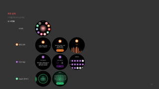 145
디지털 미디어 프로젝트
화면 설계
일정 공유
미션 제공
오늘의 한마디
HOME
UI 시각화
 