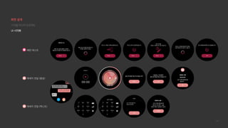 147
메세지 전달 (음성)
배란 테스트
메세지 전달 (텍스트)
디지털 미디어 프로젝트
화면 설계
UI 시각화
 
