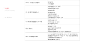 155
VUI 발화 리스트
디지털 미디어 프로젝트
VUI 설계
 