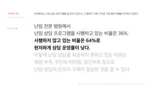 37
디지털 미디어 프로젝트
[출처] 난임상담 실태조사 및 상담서비스 제공을 위한 전달체계 마련 연구보고서,고려대학교 보건복지부 2016
국내에서는, 난임 상담 프로그램을 실시하고 있으나, 그 형태가 ‘교육’ 31%로 가장 많은 비율을 차지하고 있었다.
난임 전문 병원에서
난임 상담 프로그램을 시행하고 있는 비율은 36%,
시행하지 않고 있는 비율은 64%로
현저하게 상담 운영률이 낮다.
이렇게 난임 상담을 제공하지 못하고 있는 이유는
재원 부족, 구인의 어려움, 공간부족 등으로
난임 상담의 인프라 구축이 절실한 것을 알 수 있다.
인사이트 도출
프로젝트 개요
 