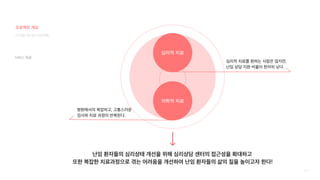 38
심리적 치료
의학적 치료
심리적 치료를 원하는 사람은 많지만,
난임 상담 지원 비율이 현저히 낮다.
병원에서의 복잡하고, 고통스러운
검사와 치료 과정이 반복된다.
디지털 미디어 프로젝트
프로젝트 개요
난임 환자들의 심리상태 개선을 위해 심리상담 센터의 접근성을 확대하고
또한 복잡한 치료과정으로 겪는 어려움을 개선하여 난임 환자들의 삶의 질을 높이고자 한다!
서비스 목표
 