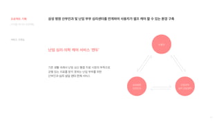 49
디지털 미디어 프로젝트
삼성 병원 산부인과 및 난임 부부 심리센터를 연계하여 사용자가 셀프 케어 할 수 있는 환경 구축
서비스 구조도
프로젝트 기획
삼성병원
산부인과
난임부부
심리 상담센터
사용자
기존 생활 속에서 난임 심신 통합 치료 시장의 부족으로
균형 있는 치료를 받지 못하는 난임 부부를 위한
산부인과·심리 상담 센터 연계 서비스
난임 심리·의학 케어 서비스 ‘캔두’
 