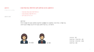 55
설문조사
설문조사 진행
디지털 미디어 프로젝트
설문 대상 :
부부가 피임을 하지 않은 상태에서 정상적인 성생활을 하고 있음에도 35세 이하는 12개월 이상,
36세 이상은 6개월간 임신이 되지 않은 상태의 여성 또는 그의 배우자
여 45명 남 3명
25세 이하 : 2명
26세 이상 – 30세 이하 : 4명
31세 이상 – 35세 이하 : 34명
36세 이상 : 8명
- 의료 정보 제공 상담 이용 여부조사
- 난임 심리상담 이용 여부 조사
- 심리 상담 요구도 조사
난임 여성 또는 배우자의 심적 상태 및 요구도 설문조사
 