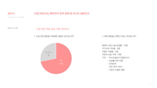 56
디지털 미디어 프로젝트
1. 난임 전문 병원을 이용해본 경험이 있으십니까?
- 의료 정보 제공 상담 이용 여부조사
2. 해당 병원을 선택한 이유는 무엇입니까?
병원의 난임 시술 성공률 : 30명
주거지와 가까움 : 9명
비용이 저렴함 : 2명
주변의 성공 사례 : 19명
기타 : - 의사선생님이 친절하셔서
- 성공률 대비 비용
- 인테리어
- 개인 관리 서비스
- 간호사 친절한 병원
예
37명
아니오 11
명
설문조사 진행
난임 여성 또는 배우자의 심적 상태 및 요구도 설문조사
설문조사
 