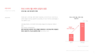 6
[출처] 2018년 1월 삼정 KPMG 경제연구원 Issue Monitor 제 79호
국내 스마트 헬스 케어 산업
시장규모
2017 2022년
[출처] 중소기업기술정보진흥원
4조
7,541억
10조
716억
(단위 : 억 원)
바이오·헬스 산업 지원 정책 의 확대
국내 스마트 헬스케어 산업의 성장
국내의 경우 스마트 헬스 케어 산업의 시장규모는 2017년 약 4조 7,541억 원 규
모에서 연평균 16%이상 성장하여 2020년에는 약 10조 716억 원 규모에 달할 것
으로 예측하고 있다.
산업 통상자원부는 2017년부터 바이오·헬스산업을 5대 신산업으로 지정하고
R&D
예산 편성을 크게 확대하였다.
현재 의료산업과 관련하여 각종 규제들이 완화되면서 스마트 헬스케어 산업을 영
위하고 성장시켜 나가는데 긍정적인 전망으로 분석되고 있다.
연평균
16% 이상 성장
디지털 미디어 프로젝트
시장 리서치
시장 리서치
 