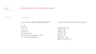 63
디지털 미디어 프로젝트
5. 난임 심리 상담 시 적정한 횟수는 몇회라고 생각하십니까?
1회 : 0명
2-5회 : 0명
6- 10회 : 2명
11회 이상 : 1명
난임 치료 내내 : 16명
치료가 끝나도 문제가 해결될 때 까지 : 28명
기타 : 시술로 병원을 방문할 때마다
- 요구도 조사
6. 난임 심리상담을 받을 때 원하는 상담형태는 무엇입니까?
난임에 관한 교육 : 9명
개인상담 : 38명
부부상담 : 34명
집단 상담 : 12명
예술 치료 : 7명
심신프로그램 : 20명
홈페이지 게시판 운영 : 2명
설문조사 진행
난임 여성 또는 배우자의 심적 상태 및 요구도 설문조사
설문조사
 