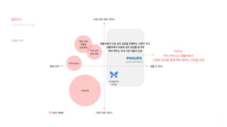 67
Lumify with Reacts
디지털 미디어 프로젝트
난임 의료 서비스
난임 심리 상담 서비스
병원 관리 생활 속 관리
버터플라이
아이큐
중앙 난임
우울증
상담센터
(실제 이용률)
생활속에서 난임 심리 상담을 진행하는 시장이 적고,
생활속에서 의료와 심리 상담을 동시에
케어 해주는 국내 시장 비율이 낮음 따라서,
우리 서비스는 생활속에서
신체와 심리를 함께 케어 해주는 시장을 공략
산부인과
지역 보건소
지역 심리
상담 센터
차별화 전략
설문조사
 