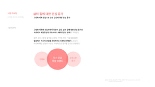 7
[출처] 2018년 1월 삼정 KPMG 경제연구원 Issue Monitor 제 79호
2016년 KISTI 마켓리포트
고령화 사회 진입으로 인한 건강에 대한 관심 증가
삶의 질에 대한 관심 증가
고령화 사회에 진입하면서 의료비 급증, 삶의 질에 대한 관심 증가로
치료에서 예방중심의 의료서비스 패러다임의 변화를 가져왔다.
또한 소득 수준의 증가로 스마트 기기와 센서 기술 등을 통해
일상에서 자신의 건강을 관리하려는 트렌드가 확산되고 있다.
이로써 해당 산업의 수요는 지속적으로 증가할 것으로 전망된다.
자가 건강
측정 트렌드
고령화
소득수준
증가
디지털 미디어 프로젝트
시장 리서치
시장 리서치
 