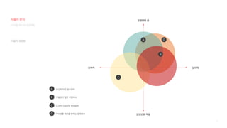 77
사용자 세분화
디지털 미디어 프로젝트
A
B
C
우울감이 많은 박영희씨
노산이 걱정되는 최미림씨
감정변화 작음
감정변화 큼
심신이 지친 김수임씨
신체적 심리적
A
B
C
D 부부생활 개선을 원하는 임재용씨
D
사용자 분석
 