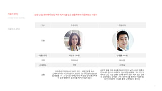 78
사용자 시나리오
디지털 미디어 프로젝트
삼성 난임 센터에서 난임 케어 패키지를 받고 생활속에서 이용해보는 사용자
구분 주행위자 주행위자
인물
이름(나이) 박영희 (36세) 임재용 (44세)
직업 디자이너 회사원
사용장소 자택 사무실
상황
프리랜서 디자이너로 일하고 있다. 재택근무를 해서
집에서 보내는 시간이 많으며, 임신이 잘 되지 않아 삼성 난
임 병원을 다니고 있지만, 재택근무의 특성상 일이 불규칙해
서 일과 병행하며 몸관리를 하기가 쉽지 않다.
사무직 일을 하며 회사를 다니고 있다. 늦은 나이의 결혼으
로 아내의 임신이 어려워져 삼성 난임 병원에 다니고 있다.
계속된 난임 시술 실패로 인해 부부가 많이 지쳐 있는 상태
로 감정싸움도 잦아졌다. 하지만 아기를 원하는 마음은 둘
다 커서 다양한 시도를 통해 노력해보는 중이다.
사용자 분석
 