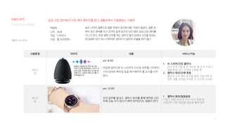 79
사용자 시나리오
디지털 미디어 프로젝트
사용환경 이미지 내용 서비스/가능
[#01]
집
아침에 일어나면 AI 스피커의 인사로 하루를 시작한다.
수면 상태와 특이점 등을 얘기해주며 홈 요가를 시작
한다.
1. AI 스피커/건강 클리닉
심리 프로그램 중 한 파트로 홈 요가 프로그
램을 통해 심신 안정에 도움을 줌
2. 갤럭시 워치/신체 측정
혈압과 수면 패턴 분석을 통해 가임기에 적
절한 생활 습관을 유지할 수 있도록 도와줌
[#02]
집
오전 업무를 끝내고 갤럭시 워치를 통해 예약된 시간
전에 오늘 자가 검사가 예약 되어있다는 알람이 뜬다.
1. 갤럭시 워치/일정공유
가임기, 배란 유도제 주사, 자가 측정 등
난임관리 관련 일정을 알람을 통해 공유
박영희
나이 : 36세
직업 : 디자이너
수입 : 월 300만원+
삼성 난임 센터에서 난임 케어 패키지를 받고 생활속에서 이용해보는 사용자
늦은 나이의 결혼으로 결혼 전부터 임신에 대한 걱정이 많았다. 결혼 초
부터 임신 준비를 하고 있지만 쉽게 임신이 되지 않아 삼성 난임 센터를
다니고 있다. 주로 재택 근무를 하는 경우가 많아 집에서 시간을 보내는
데 집에만 있다 보니 이런저런 생각이 더 많아져 우울할 때가 많다.
am. 8:00
pm. 12:00
남편의 메시지가 도착했습니다!
지금 읽어드릴까요?
영희님 간밤에 잘 주무 셨나요?
수면 시간을 확인해보니 5시간 이
상의 깊은 수면을 취한 것으로 분
석됩니다. 오늘의 아침 요가를 시
작하겠습니다.
사용자 분석
 