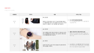 80
디지털 미디어 프로젝트
사용환경 이미지 내용 서비스/가능
[#03]
집
예약된 시간에 집에서 검사가 가능한 환경을 만들고
디스플레이를 디바이스와 연결한 후 실시간 AI 스피커
와실시간 소통한다. 검사 결과를 자동 녹화한다.
1. AI 스피커/의료정보제공상담
AI 스피커를 통해 집에서 자가 시술 알람 및
시술 방법 지도
[#04]
집
검사 내용을 토대로 정밀 진단을 하기 위해 검사 데이
터는 삼성병원으로 보내진다. 검사 결과와 진행 과정
은 워치를 통해 확인가능하다.
1. 갤럭시 워치/작가 측정 데이터 공유
집에서 자가 측정한 검사 결과가 병원으로
공유되어 병원에서도 환자의 상태를 빠르게
파악 가능
[#05]
집
남편이 퇴근하고 같이 저녁식사를 한 후 밤에 편하게
부부 상담을 시작한다.
1. AI스피커/AI 스피커를 통한 정기적 심리상담
AI스피커와 부부가 함께 편안한 시간과 환경
에서 서로 대화하며 상담을 진행함
Pm. 02:00
pm. 02:00
pm. 18:30
사용자 분석
 