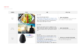 82
디지털 미디어 프로젝트
사용환경 이미지 내용 서비스/가능
[#03]
회사
점심시간에 맞춰 알람이 울린다.
‘다음주 부터는 아내분의 가임기가 시작됩니다. 건강
한 식사를 해주시고, 술담배는 절대 안 되는거 아시죠?’
갤럭시 워치의 알람으로 아내의 가임기를 파악하고,
오늘의 점심은 샐러드를 먹기로 한다.
1. 갤럭시 워치/일정공유
아내의 가임기를 알려주어 동시에 남편도 함께
건강 관리를 할 수 있도록 도움을 줌
[#04]
회사 옥상
일을 하다 문득 집에서 아내가 또 우울해 하고 있진
않을지 걱정이 된다. 재용씨는 직장 옥상에 가서 갤럭
시 워치로 아내에게 데이트 신청의 음성 메시지를 보
낸다.
1. 갤럭시 워치/편지전달
부부가 서로에게 음성으로 메시지 전달 가능
[#05]
자택
.
집에 있는 캔두 (빅스비 스피커)에서 알림이 나온다.
‘OO님 남편분이 음성 메시지를 보내셨습니다. 지금
확인하시겠습니까?’
“응 지금 읽어줘.” 라는 명령어를 발화한다.
“여보! 집에서 잘 쉬고 있어? 우리 기분전환도 할 겸
퇴근후에 영화 한편 보러 가는거 어때?”
아내는 남편의 음성 메세지를 듣고 기분이 좋아진다.
1. 캔두(빅스비 스피커)/편지 전달 및 발화
갤럭시 워치를 통해 보낸 음성 메시지가 AI스피
커로 전달 되어 메시지를 읽어 줌
am. 12:30
pm. 16:40
pm. 16:42
남편의 메시지가 도착했습니다!
지금 읽어드릴까요?
사용자 분석
 