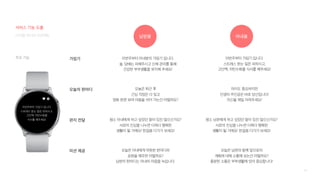 89
디지털 미디어 프로젝트 아내용
남편용
가임기 이번주부터 아내분의 가임기 입니다.
술, 담배는 피해주시고 신체 관리를 통해
건강한 부부생활을 유지해 주세요!
이번주부터 가임기 입니다.
스트레스 받는 일은 피하시고,
고단백, 저탄수화물 식사를 해주세요!
오늘의 한마디
편지 전달 평소 아내에게 하고 싶었던 말이 있진 않으신가요?
서로의 진심을 나누면 더욱더 행복한
생활이 될 거에요! 한걸음 다가가 보세요!
평소 남편에게 하고 싶었던 말이 있진 않으신가요?
서로의 진심을 나누면 더욱더 행복한
생활이 될 거에요! 한걸음 다가가 보세요!
미션 제공 오늘은 아내에게 따뜻한 한마디와
표현을 해주면 어떨까요?
남편의 한마디는 아내의 마음을 녹입니다.
오늘은 남편과 함께 앞으로의
계획에 대해 소통해 보는건 어떨까요?
충분한 소통은 부부생활에 있어 중요합니다!
오늘은 퇴근 후
근심 걱정은 다 잊고
영화 한편 보며 마음을 쉬어 가는건 어떨까요?
아이도 중요하지만
인생의 주인공은 바로 당신입니다!
자신을 제일 아껴주세요!
이번주부터 가임기 입니다.
스트레스 받는 일은 피하시고,
고단백, 저탄수화물
식사를 해주세요!
서비스 기능 도출
주요 기능
 