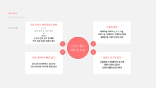 9
의료 서비스 패러다임의 변화
스마트 헬스
케어의 부상
1
3
2
4
(과거)
질병 발생 후 치료·병원
(현재)
스스로 건강 관리 및 예방
‘자가 건강 측정’ 트렌드 확산
웨어러블 디바이스, ICT 기술,
의료기술, 빅데이터, 인공지능 등과
결합된 헬스케어 산업의 성장
기술의 발전
의료 데이터의 빠른 증가 사회적 요구의 증가
2012년 500PB에서 2020년
25,000PB로 약 50배 이상 증가
고령화와 만성질환자의 증가에
따른 의료비 급증과
건강에 대한 관심의 확대
디지털 미디어 프로젝트
시장 리서치
인사이트 도출
 