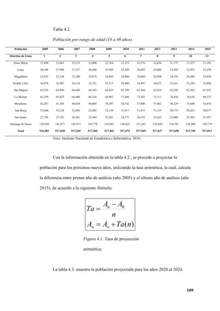 109
Tabla 4.2.
Población por rango de edad (18 a 40 años).
Población 2005 2006 2007 2008 2009 2010 2011 2012 2013 2014 2015
Distritos de Lima 1 2 3 4 5 6 7 8 9 10 11
Jesús María 33,698 33,465 33,235 33,000 32,764 32,523 32,276 32,026 31,775 31,527 31,282
Lince 28,544 27,908 27,257 26,600 25,949 25,309 24,685 24,066 23,454 22,853 22,259
Magdalena 25,453 25,324 25,200 25,074 24,945 24,806 24,660 24,508 24,354 24,200 24,050
Pueblo Libre 36,878 36,507 36,118 35,721 35,313 34,906 34,491 34,072 33,651 33,229 32,808
San Miguel 65,234 64,940 64,640 64,343 64,035 63,709 63,368 63,016 62,658 62,302 61,952
La Molina 63,359 65,027 66,680 68,324 69,983 71,668 73,382 75,111 76,856 78,610 80,373
Miraflores 42,287 41,585 40,838 40,069 39,297 38,542 37,800 37,062 36,329 35,600 34,876
San Borja 53,446 53,124 52,805 52,482 52,154 51,817 51,473 51,125 50,772 50,423 50,077
San Isidro 27,756 27,181 26,581 25,969 25,361 24,771 24,193 23,623 23,060 22,505 21,957
Santiago de Surco 139,926 141,977 143,915 145,778 147,601 149,423 151,241 153,028 154,781 156,500 158,179
Total 516,581 517,038 517,269 517,360 517,402 517,474 517,569 517,637 517,690 517,749 517,813
Nota: Instituto Nacional de Estadística e Informática, 2019.
Con la información obtenida en la tabla 4.2., se procede a proyectar la
población para los próximos nueve años, utilizando la tasa aritmética, la cual, calcula
la diferencia entre primer año de análisis (año 2005) y el último año de análisis (año
2015), de acuerdo a la siguiente fórmula:
Figura 4.1. Tasa de proyección
aritmética.
La tabla 4.3. muestra la población proyectada para los años 2020 al 2024.
)
(
0
n
Ta
A
A
n
A
A
Ta
o
n
n




 