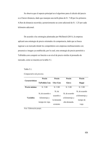 121
Se observa que el aspecto principal en el algoritmo para el cálculo del precio
es el factor distancia, dado que manejan una tarifa plana de S/. 7.40 por los primeros
4,5km de distancia recorrida y posteriormente un costo adicional de S/. 1.25 por cada
kilómetro adicional.
De acuerdo a las estrategias planteadas por McDaniel (2011), la empresa
aplicará una estrategia de precio orientada a la competencia, dado que se busca
ingresar a un mercado donde los competidores son empresas multinacionales con
presencia e imagen ya establecida, por lo cual, esta estrategia de precio permitirá a
TuPedido.com competir en función a un nivel de precio similar al promedio de
mercado, como se muestra en la tabla 5.1.
Tabla 5.1.
Comparativo de precios.
Características
Precio
TuPedido.Com
Precio
Uber Eats
Precio
Glovo
Precio
Rappi
Precio mínimo S/. 5.00 S/. 5.00 S/. 5.00 S/. 5.00
Variables
Sí, de acuerdo a
kilometraje y
tiempo de viaje.
Sí, de
acuerdo a
la demanda
existente.
Sí, de acuerdo
a kilometraje y
alta demanda.
Sí, de acuerdo
a kilometraje y
tiempo de
viaje.
Nota: Elaboración propia.
 