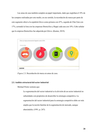 20
Las amas de casa también cumplen un papel importante, dado que engloban el 19% de
las compras realizadas por este medio, en ese sentido, la recordación de marca por parte de
este segmento ubicó a la española Glovo como primera con 47%, seguida de Uber Eats con
17%, cerrando la lista con las empresas Domicilios y Rappi cada una con 10%. Cabe señalar
que la empresa Domicilios fue adquirida por Glovo. (Kantar, 2019).
Figura 2.3. Recordación de marca en amas de casa.
2.3. Análisis estructural del sector industrial
Michael Porter sostiene que:
La segmentación del sector industrial es la división de un sector industrial en
subunidades con propósitos de desarrollar la estrategia competitiva. La
segmentación del sector industrial para la estrategia competitiva debe ser más
amplia que la noción familiar de la segmentación de mercado, aunque
abarcándola. (1991, p. 247).
 