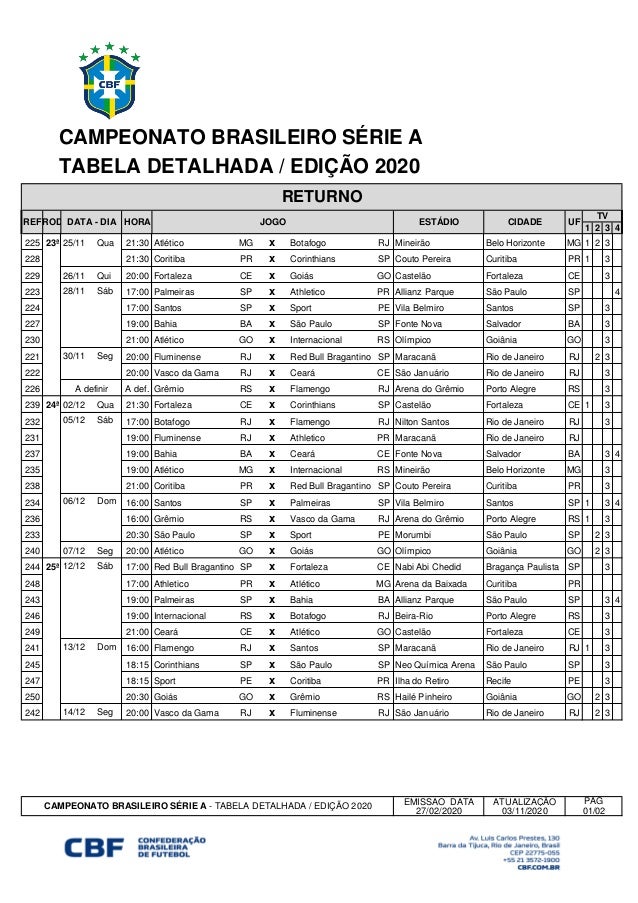 Rodadas 23 24 E 25 Do Campeonato Brasileiro Da Serie A 2020