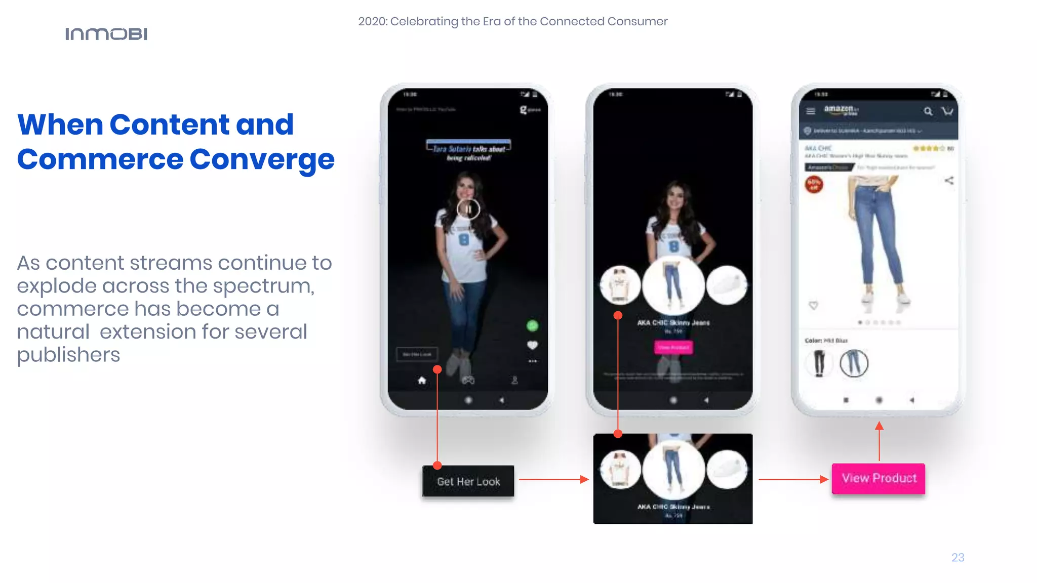 When Content and
Commerce Converge
As content streams continue to
explode across the spectrum,
commerce has become a
natural extension for several
publishers
2020: Celebrating the Era of the Connected Consumer
23
 