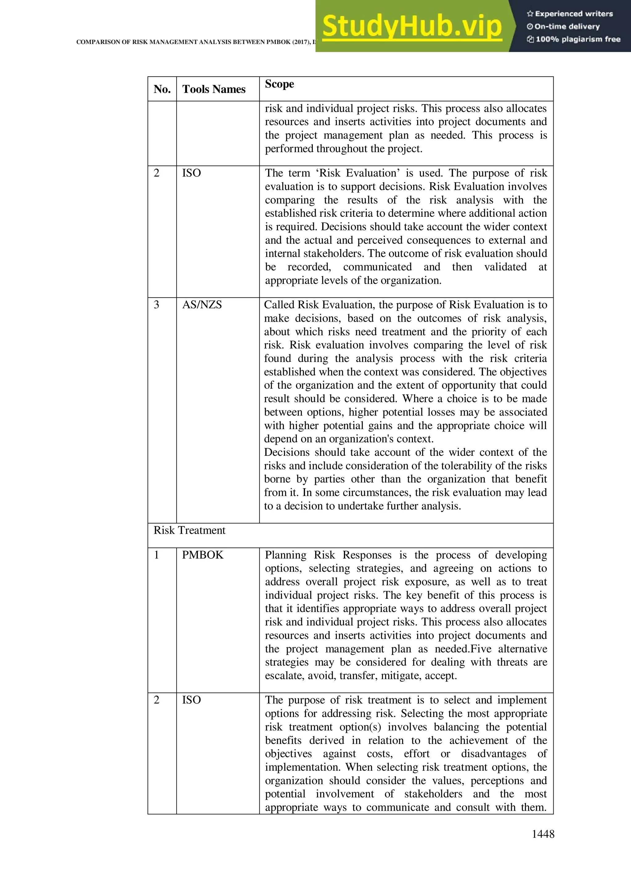 2020) Comparison Of Risk Management Analysis Between Pmbok | PDF