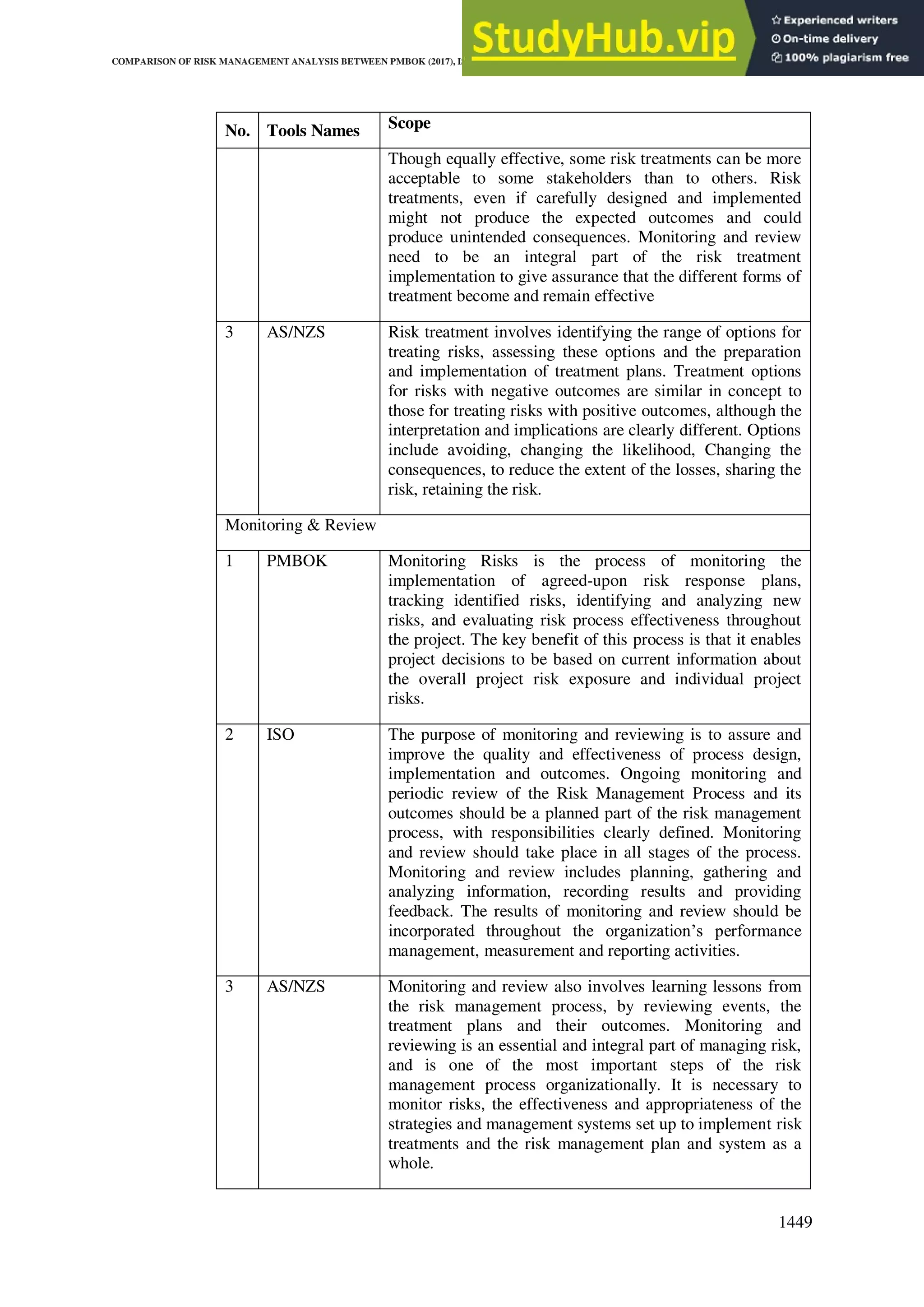 2020) Comparison Of Risk Management Analysis Between Pmbok | PDF
