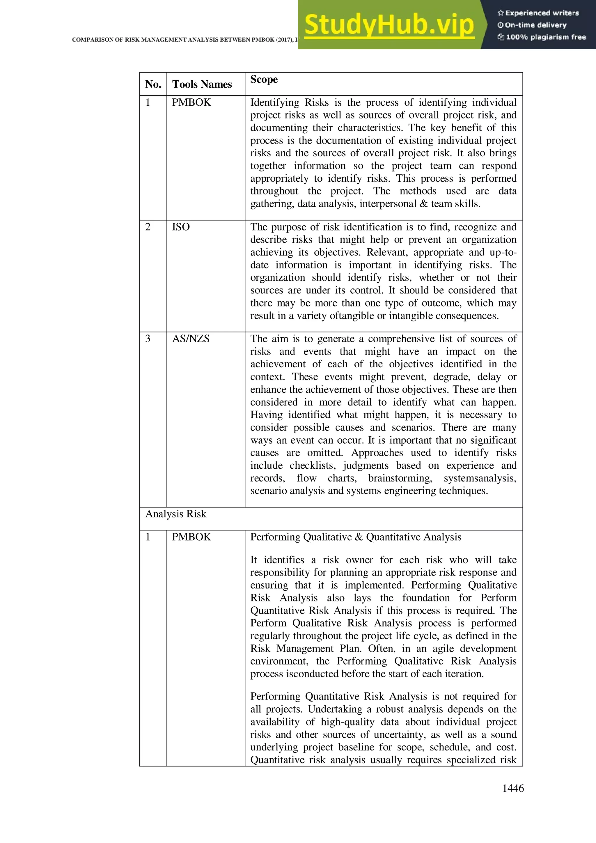 2020) Comparison Of Risk Management Analysis Between Pmbok | PDF