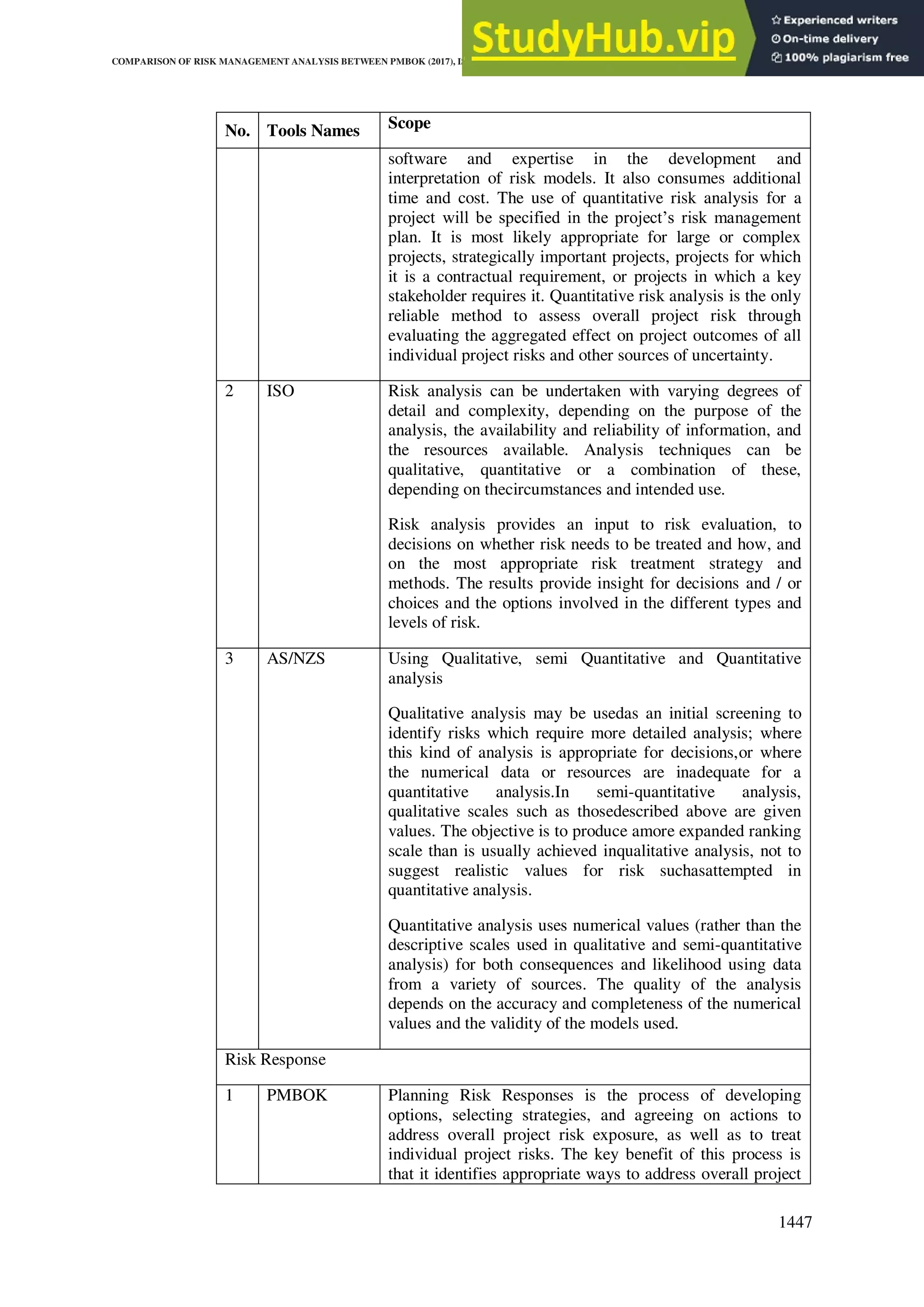 2020) Comparison Of Risk Management Analysis Between Pmbok | PDF