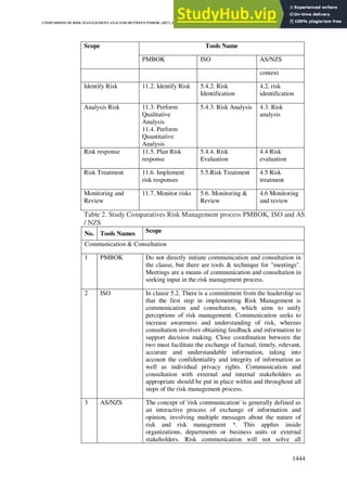 2020) Comparison Of Risk Management Analysis Between Pmbok | PDF