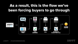 As a result, this is the ﬂow we’ve
been forcing buyers to go through
@DRIFT #CUSTOMERDRIVEN
 