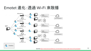 Emotet 進化：透過 Wi-Fi 來散播
42source:https://www.binarydefense.com/emotet-evolves-with-new-wi-fi-spreader/
 