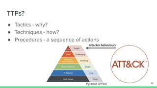 TTPs?
● Tactics - why?
● Techniques - how?
● Procedures - a sequence of actions
Pyramid of Pain 46
 