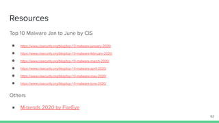 Resources
Top 10 Malware Jan to June by CIS
● https://www.cisecurity.org/blog/top-10-malware-january-2020/
● https://www.cisecurity.org/blog/top-10-malware-february-2020/
● https://www.cisecurity.org/blog/top-10-malware-march-2020/
● https://www.cisecurity.org/blog/top-10-malware-april-2020/
● https://www.cisecurity.org/blog/top-10-malware-may-2020/
● https://www.cisecurity.org/blog/top-10-malware-june-2020/
Others
● M-trends 2020 by FireEye
62
 