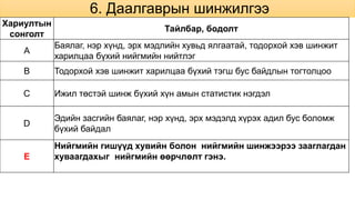 6. Даалгаврын шинжилгээ
Хариултын
сонголт
Тайлбар, бодолт
A
Баялаг, нэр хүнд, эрх мэдлийн хувьд ялгаатай, тодорхой хэв шинжит
харилцаа бүхий нийгмийн нийтлэг
B Тодорхой хэв шинжит харилцаа бүхий тэгш бус байдлын тогтолцоо
C Ижил төстэй шинж бүхий хүн амын статистик нэгдэл
D
Эдийн засгийн баялаг, нэр хүнд, эрх мэдэлд хүрэх адил бус боломж
бүхий байдал
E
Нийгмийн гишүүд хувийн болон нийгмийн шинжээрээ зааглагдан
хуваагдахыг нийгмийн өөрчлөлт гэнэ.
 