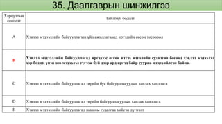35. Даалгаврын шинжилгээ
Хариултын
сонголт
Тайлбар, бодолт
A Хэвлэл мэдээллийн байгууллагын үйл ажиллагаанд иргэдийн өгсөн төсөөлөл
B
Хэвлэл мэдээллийн байгууллагад иргэдээс өгсөн итгэх итгэлийн судалгаа бөгөөд хэвлэл мэдээлэл
хэр бодит, үнэн зөв мэдээлэл түгээж буй дээр ард иргэд байр сууриа илэрхийлсэн байна.
C Хэвлэл мэдээллийн байгууллагад төрийн бус байгууллагуудын хандах хандлага
D Хэвлэл мэдээллийн байгууллагад төрийн байгууллагуудын хандах хандлага
E Хэвлэл мэдээллийн байгууллагад шашны судалгаа хийсэн дүгнэлт
 