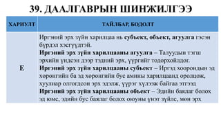 ХАРИУЛТ ТАЙЛБАР, БОДОЛТ
E
Иргэний эрх зүйн харилцаа нь субъект, объект, агуулга гэсэн
бүрдэл хэсгүүдтэй.
Иргэний эрх зүйн харилцааны агуулга – Талуудын тэгш
эрхийн үндсэн дээр тэдний эрх, үүргийг тодорхойлдог.
Иргэний эрх зүйн харилцааны субъект – Иргэд хоорондын эд
хөрөнгийн ба эд хөрөнгийн бус амины харилцаанд оролцож,
хуулиар олгогдсон эрх эдэлж, үүрэг хүлээж байгаа этгээд
Иргэний эрх зүйн харилцааны объект – Эдийн баялаг болох
эд юмс, эдийн бус баялаг болох оюуны үнэт зүйлс, мөн эрх
39. ДААЛГАВРЫН ШИНЖИЛГЭЭ
 