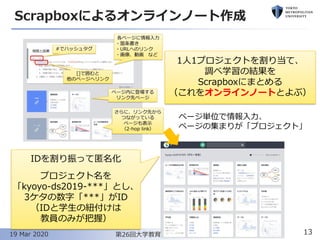 Scrapboxによるオンラインノート作成
13第26回大学教育研究フォーラム19 Mar 2020
ページ単位で情報入力、
ページの集まりが「プロジェクト」
1人1プロジェクトを割り当て、
調べ学習の結果を
Scrapboxにまとめる
（これをオンラインノートとよぶ）
IDを割り振って匿名化
プロジェクト名を
「kyoyo-ds2019-***」とし、
3ケタの数字「***」がID
（IDと学生の紐付けは
教員のみが把握）
 