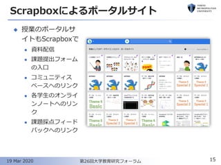 Scrapboxによるポータルサイト
◆ 授業のポータルサ
イトもScrapboxで
⚫ 資料配信
⚫ 課題提出フォーム
の入口
⚫ コミュニティス
ペースへのリンク
⚫ 各学生のオンライ
ンノートへのリン
ク
⚫ 課題採点フィード
バックへのリンク
15第26回大学教育研究フォーラム19 Mar 2020
 