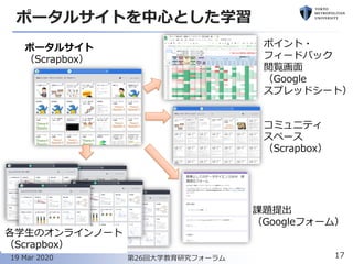 ポータルサイトを中心とした学習
17第26回大学教育研究フォーラム19 Mar 2020
ポータルサイト
（Scrapbox）
コミュニティ
スペース
（Scrapbox）
ポイント・
フィードバック
閲覧画面
（Google
スプレッドシート）
課題提出
（Googleフォーム）
各学生のオンラインノート
（Scrapbox）
 