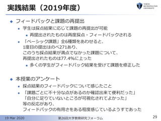 実践結果（2019年度）
◆ フィードバックと課題の再提出
⚫ 学生は採点結果に応じて課題の再提出が可能
◼ 再提出されたものは再度採点・フィードバックされる
⚫ 「ベーシック課題」全6種類をあわせると、
1度目の提出はのべ271あり、
このうち採点結果が満点でなかった課題について、
再提出されたものは77.4%に上った
◼ 多くの学生がフィードバック結果を受けて課題を修正した
◆ 本授業のアンケート
⚫ 採点結果のフィードバックについて感じたこと
⚫ 「課題ごとに不十分な点があるのか確認出来て便利だった」
「自分に足りていないところが可視化されてよかった」
等の反応があり、
フィードバックの有用さをある程度感じているようすであった
29第26回大学教育研究フォーラム19 Mar 2020
 