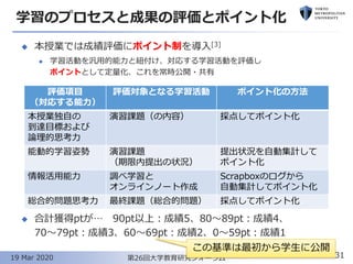 学習のプロセスと成果の評価とポイント化
◆ 本授業では成績評価にポイント制を導入[3]
⚫ 学習活動を汎用的能力と紐付け、対応する学習活動を評価し
ポイントとして定量化、これを常時公開・共有
◆ 合計獲得ptが… 90pt以上：成績5、80～89pt：成績4、
70～79pt：成績3、60～69pt：成績2、0～59pt：成績1
3119 Mar 2020
評価項目
（対応する能力）
評価対象となる学習活動 ポイント化の方法
本授業独自の
到達目標および
論理的思考力
演習課題（の内容） 採点してポイント化
能動的学習姿勢 演習課題
（期限内提出の状況）
提出状況を自動集計して
ポイント化
情報活用能力 調べ学習と
オンラインノート作成
Scrapboxのログから
自動集計してポイント化
総合的問題思考力 最終課題（総合的問題） 採点してポイント化
第26回大学教育研究フォーラム
この基準は最初から学生に公開
 