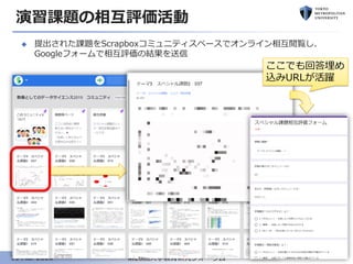 演習課題の相互評価活動
◆ 提出された課題をScrapboxコミュニティスペースでオンライン相互閲覧し、
Googleフォームで相互評価の結果を送信
38第26回大学教育研究フォーラム19 Mar 2020
ここでも回答埋め
込みURLが活躍
 