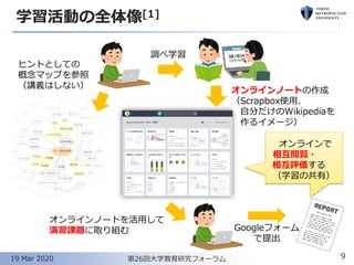 学習活動の全体像[1]
第26回大学教育研究フォーラム19 Mar 2020 9
ヒントとしての
概念マップを参照
（講義はしない）
調べ学習
オンラインノートの作成
（Scrapbox使用、
自分だけのWikipediaを
作るイメージ）
オンラインノートを活用して
演習課題に取り組む Googleフォーム
で提出
オンラインで
相互閲覧・
相互評価する
（学習の共有）
 